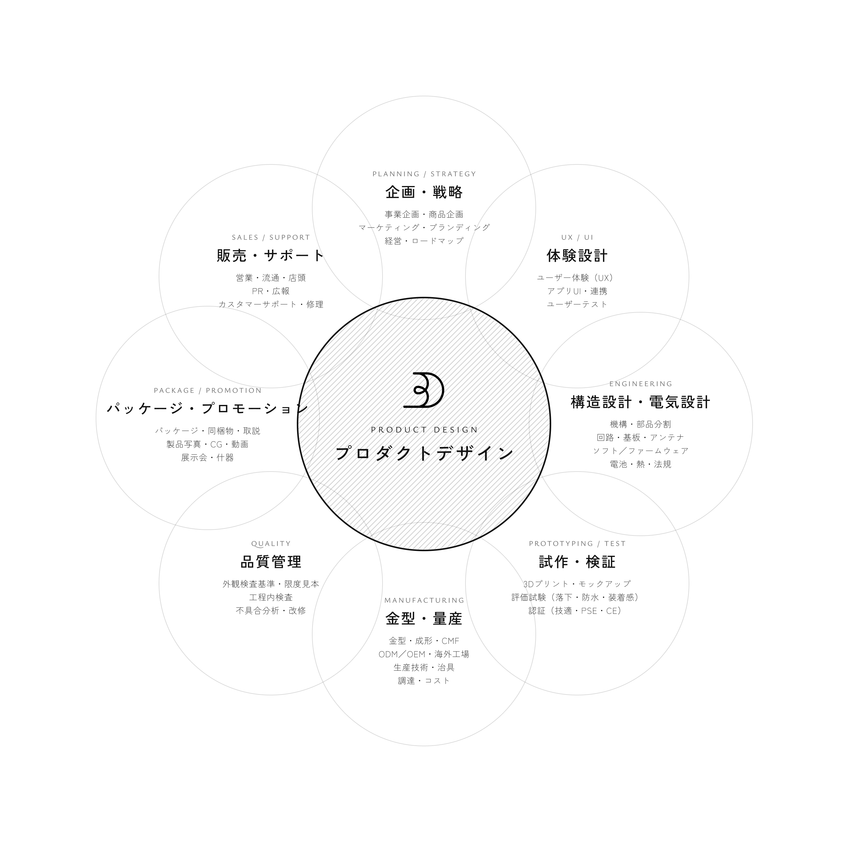 BATTLES DESIGN — Product Design Circles
